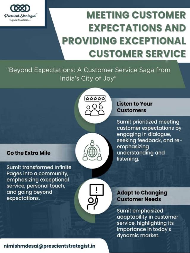 Beyond Expectations A Customer Service Poster